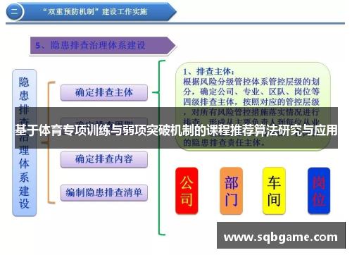 基于体育专项训练与弱项突破机制的课程推荐算法研究与应用