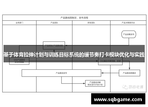 基于体育拉伸计划与训练目标系统的缓节奏打卡模块优化与实践