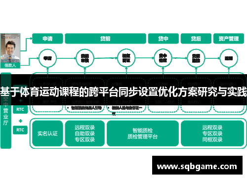 基于体育运动课程的跨平台同步设置优化方案研究与实践